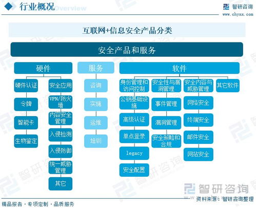 互联网信息安全发展动态分析 行业规模扩张与市场集中度提升