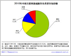 中国互联网基础服务营收突破50亿大关，信息咨询服务引领新增长