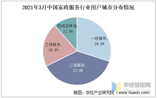 2020年家政服务行业发展现状与趋势 互联网家政与信息咨询服务引领新热潮