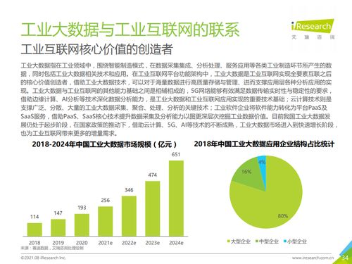 新基建浪潮下中国工业互联网与工业智能的融合变革——基于艾瑞咨询2021年度报告解读