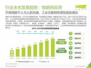 洞察连接的力量 艾瑞咨询《2019年全球互联网通信云行业研究报告》深度解读