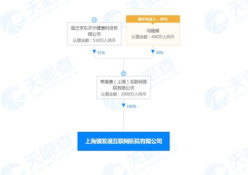 京东加码布局互联网医疗 上海成立新公司，注册资本1000万元深耕线上健康服务