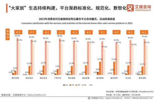2023年中国互联网家居售后服务市场发展概览
