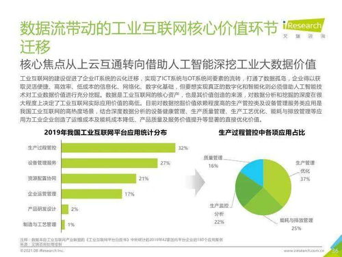 新基建背景下中国工业互联网与工业智能发展研究——基于艾瑞咨询2021年报告