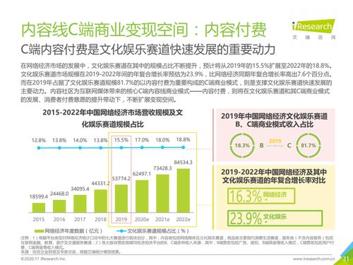 2020年中国互联网媒体内容社区模式发展研究报告