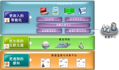 灌区信息化解决方案 武汉新烽光电科技携手商国互联网，开启智能水务新篇章